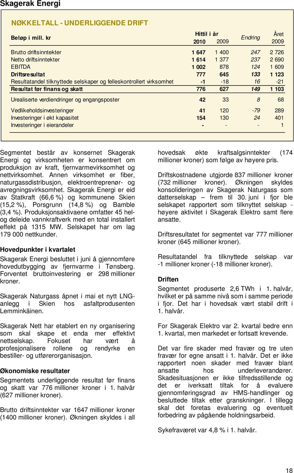 tilknyttede selskaper og felleskontrollert virksomhet -1-18 16-21 Resultat før finans og skatt 776 627 149 1 13 Urealiserte verdiendringer og engangsposter 42 33 8 68 Vedlikeholdsinvesteringer 41