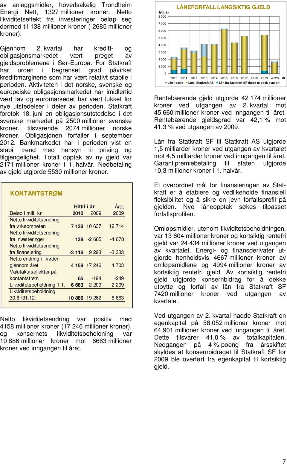 For Statkraft har uroen i begrenset grad påvirket kredittmarginene som har vært relativt stabile i perioden.