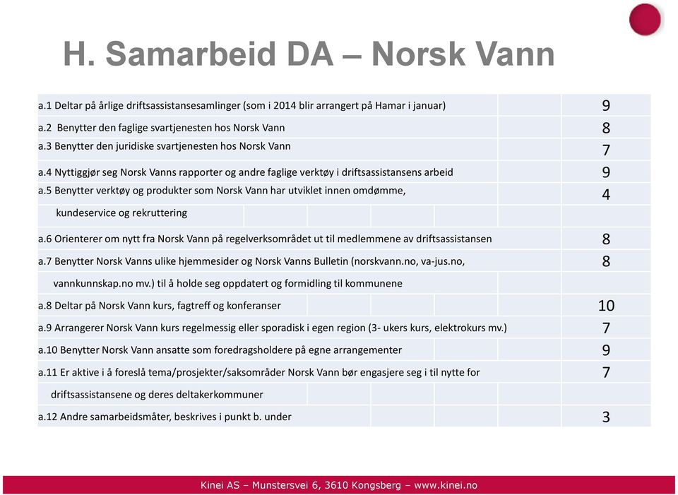 5 Benytter verktøy og produkter som Norsk Vann har utviklet innen omdømme, 4 kundeservice og rekruttering a.