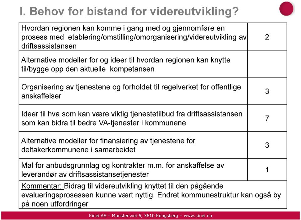 kan knytte til/bygge opp den aktuelle kompetansen Organisering av tjenestene og forholdet til regelverket for offentlige anskaffelser Ideer til hva som kan være viktig tjenestetilbud fra