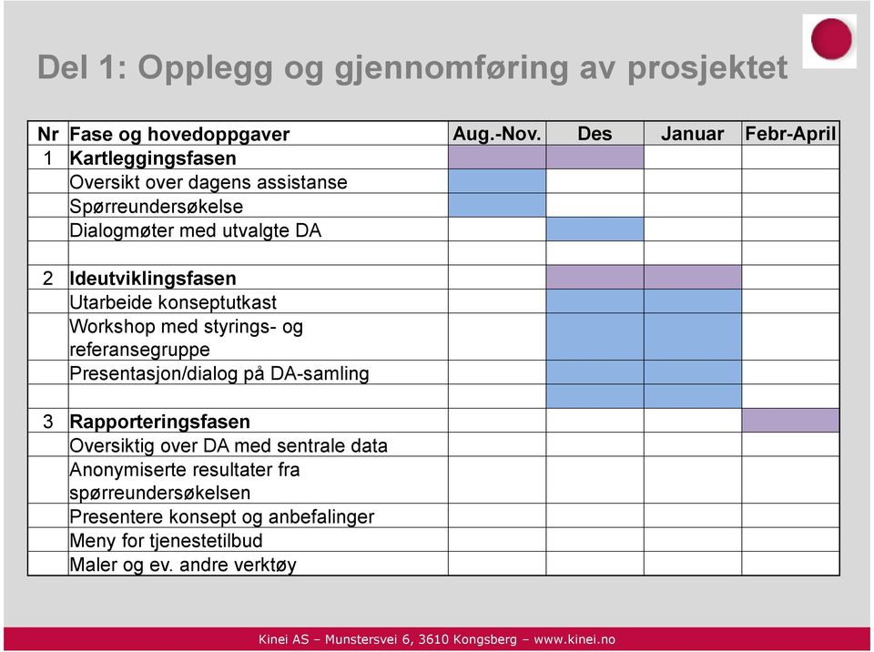 Ideutviklingsfasen Utarbeide konseptutkast Workshop med styrings- og referansegruppe Presentasjon/dialog på DA-samling 3