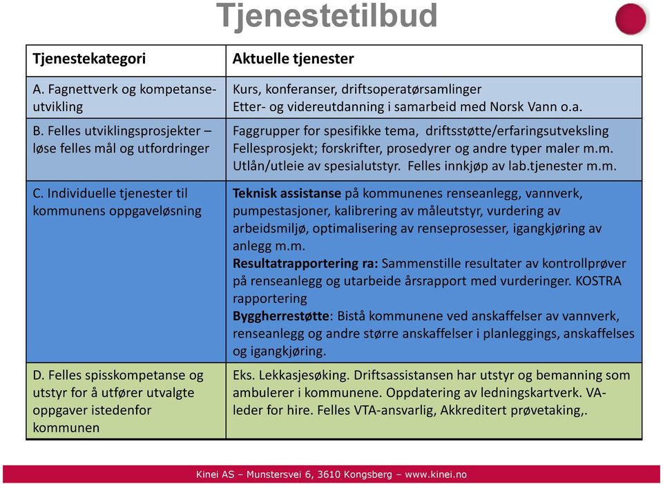 o.a. Faggrupper for spesifikke tema, driftsstøtte/erfaringsutveksling Fellesprosjekt; forskrifter, prosedyrer og andre typer maler m.m. Utlån/utleie av spesialutstyr. Felles innkjøp av lab.