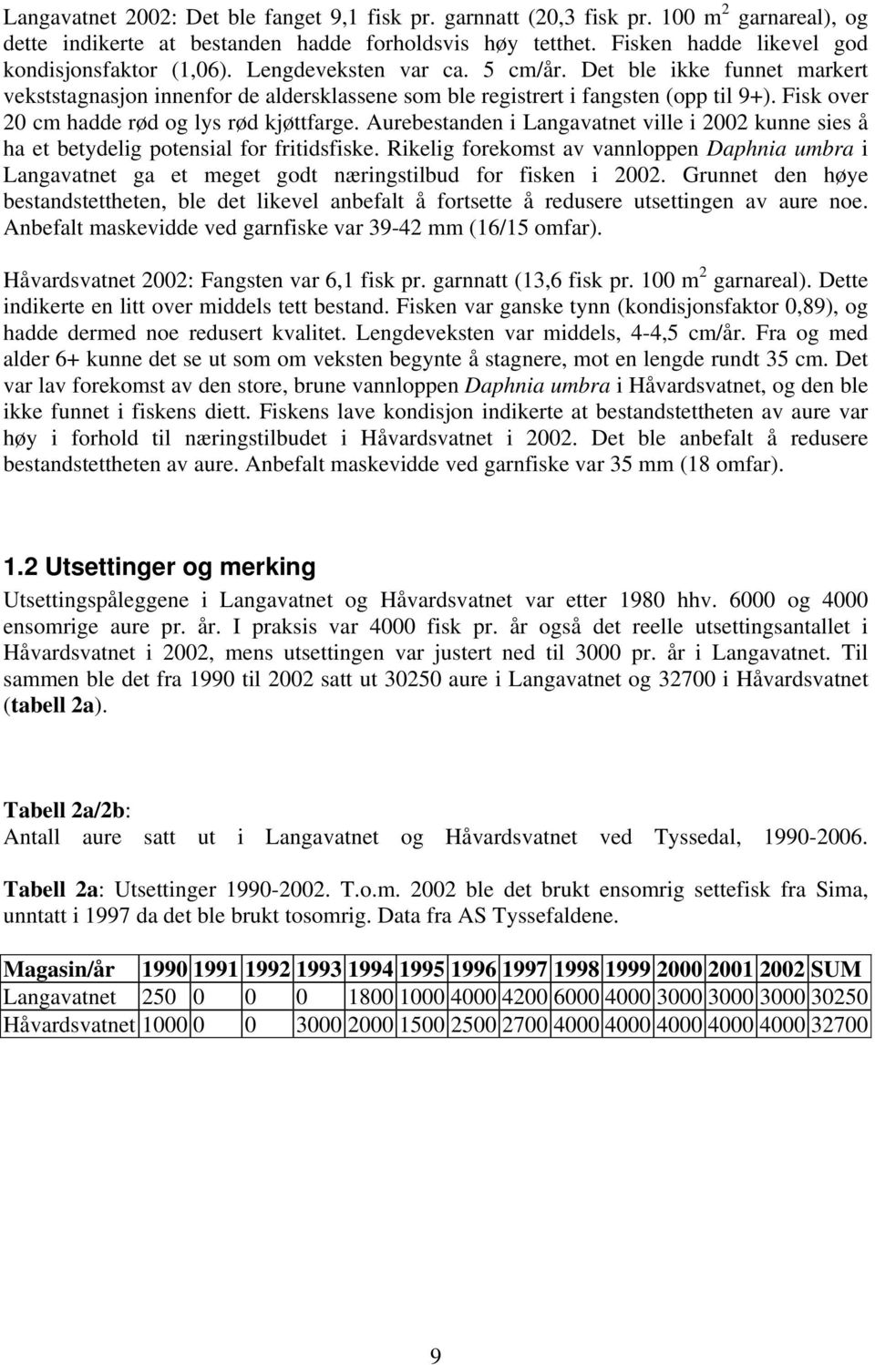 Fisk over 20 cm hadde rød og lys rød kjøttfarge. Aurebestanden i Langavatnet ville i 2002 kunne sies å ha et betydelig potensial for fritidsfiske.