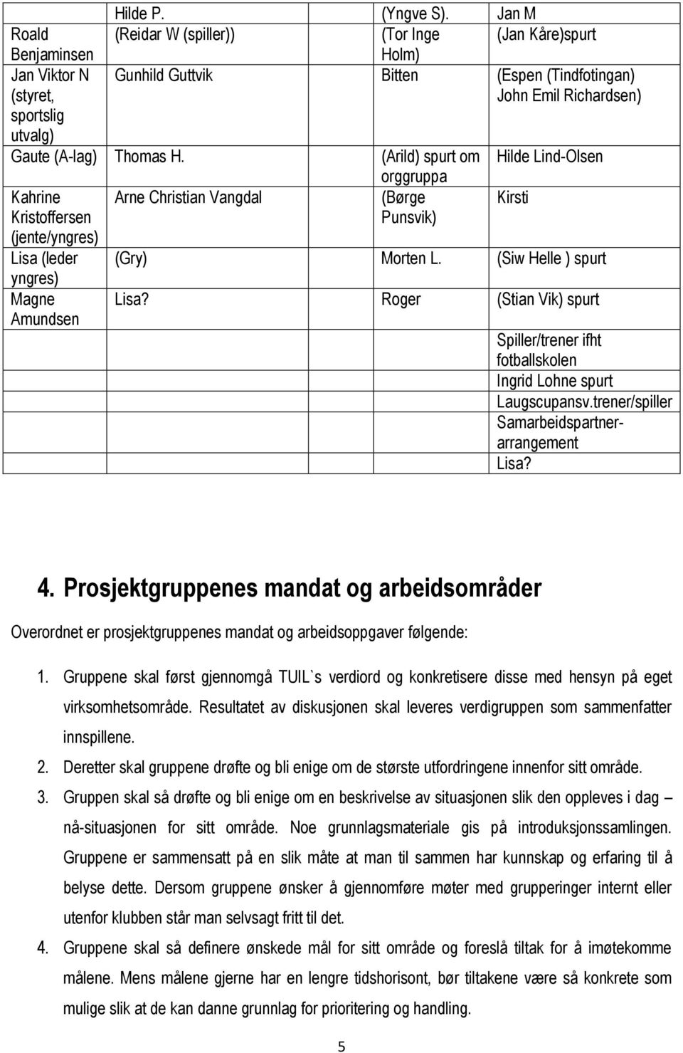 Thomas H. (Arild) spurt om Hilde Lind-Olsen orggruppa Kahrine Arne Christian Vangdal (Børge Kirsti Kristoffersen (jente/yngres) Punsvik) Lisa (leder (Gry) Morten L.