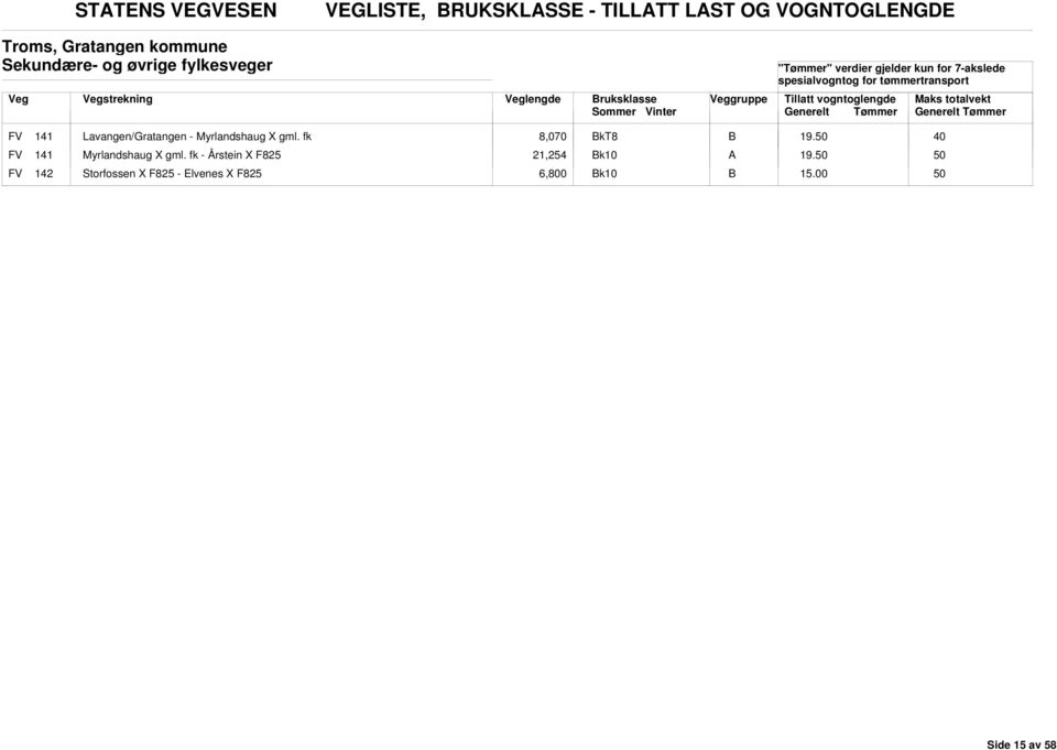 Lavangen/Gratangen - Myrlandshaug X gml. fk 8,070 kt8 FV 141 Myrlandshaug X gml.