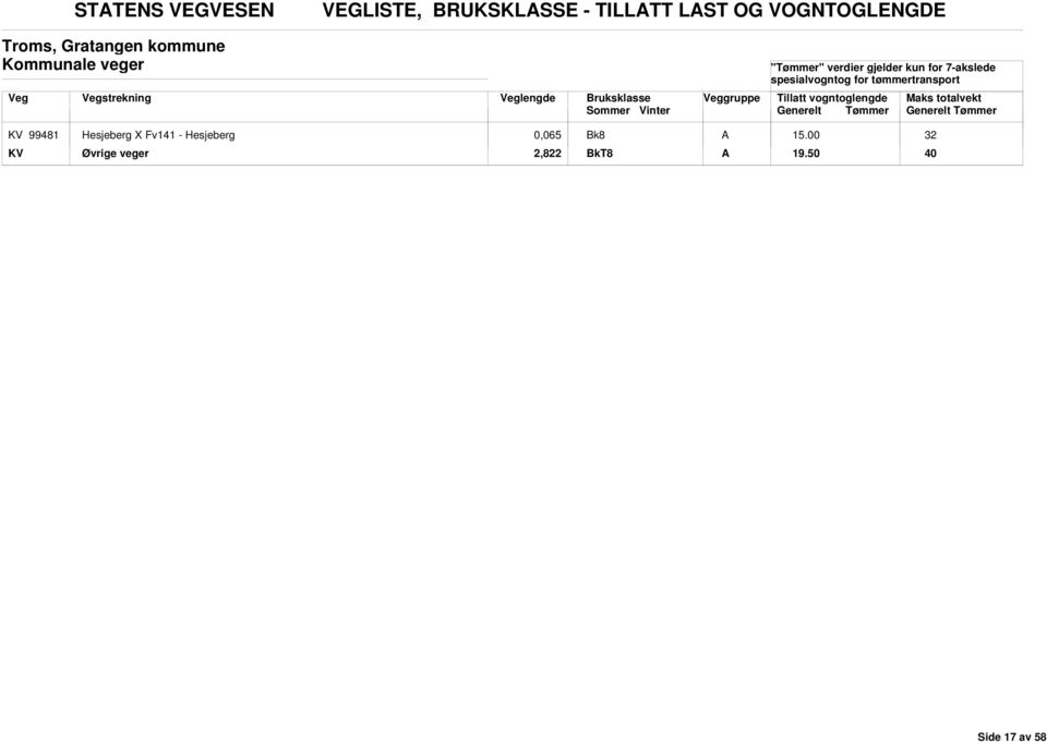 strekning lengde ruksklasse KV 99481 Hesjeberg X