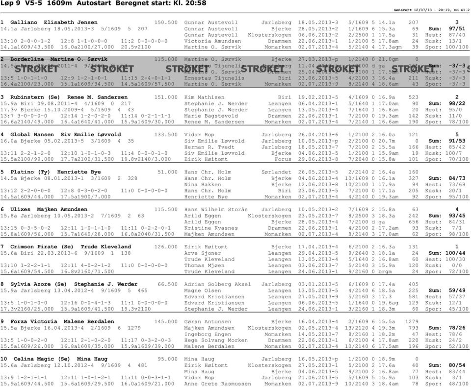 5a 31 Hest: 87/40 13:10 2-0-0-1-2 12:8 1-1-0-0-0 11:2 0-0-0-0-0 Victoria Amundsen Drammen 22.06.2013-1 1/2100 5 17.8am 24 Kusk: 13/1 14.1a1609/43.500 16.0a2100/27.000 20.5v2100 Martine O.