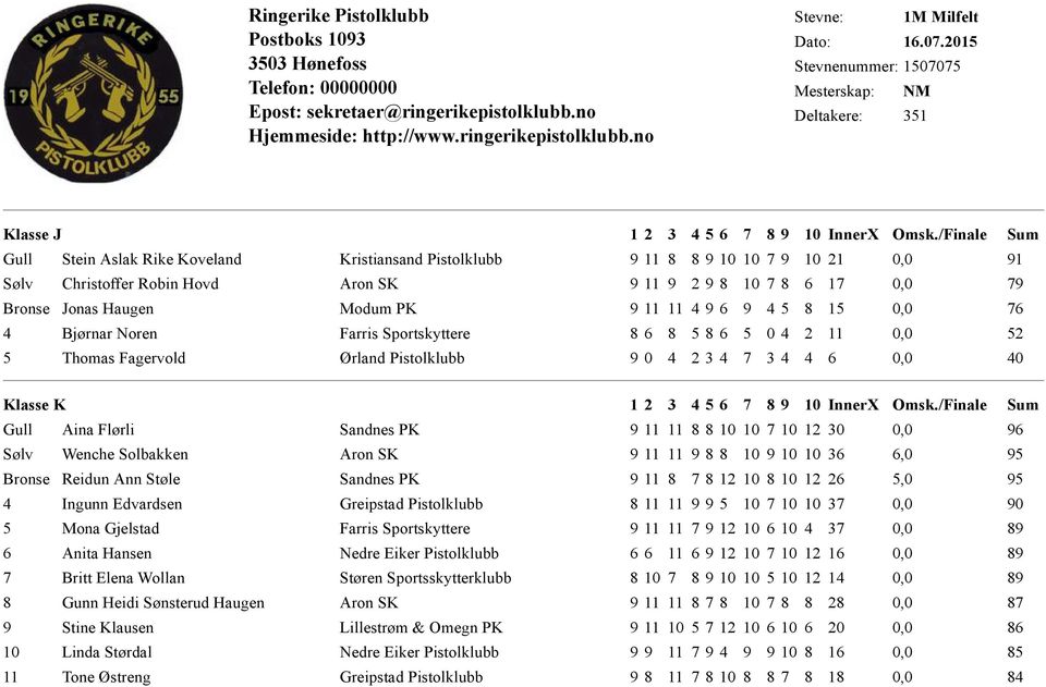 /Finale Sum Gull Stein Aslak Rike Koveland Kristiansand Pistolklubb 9 11 8 8 9 10 10 7 9 10 21 0,0 91 Sølv Christoffer Robin Hovd Aron SK 9 11 9 2 9 8 10 7 8 6 17 0,0 79 Bronse Jonas Haugen Modum PK