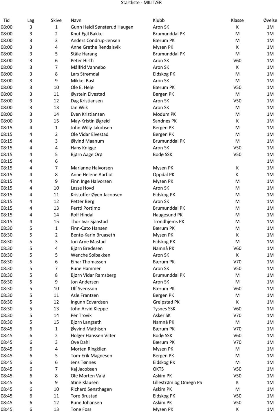 Mikkel Bast Aron SK M 1M 08:00 3 10 Ole E.