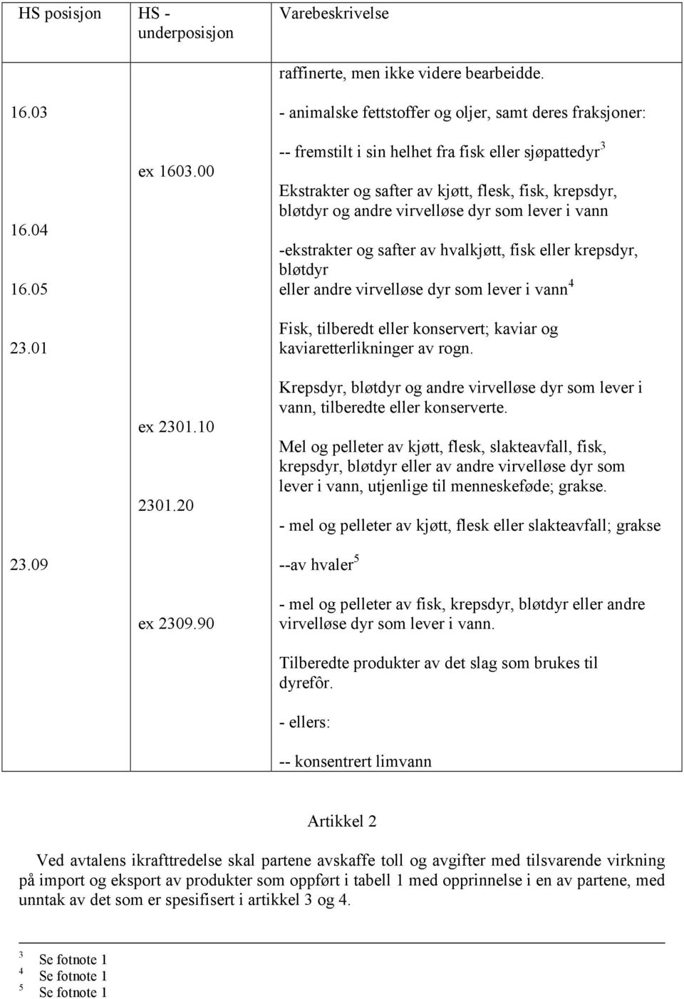 dyr som lever i vann -ekstrakter og safter av hvalkjøtt, fisk eller krepsdyr, bløtdyr eller andre virvelløse dyr som lever i vann 4 Fisk, tilberedt eller konservert; kaviar og kaviaretterlikninger av