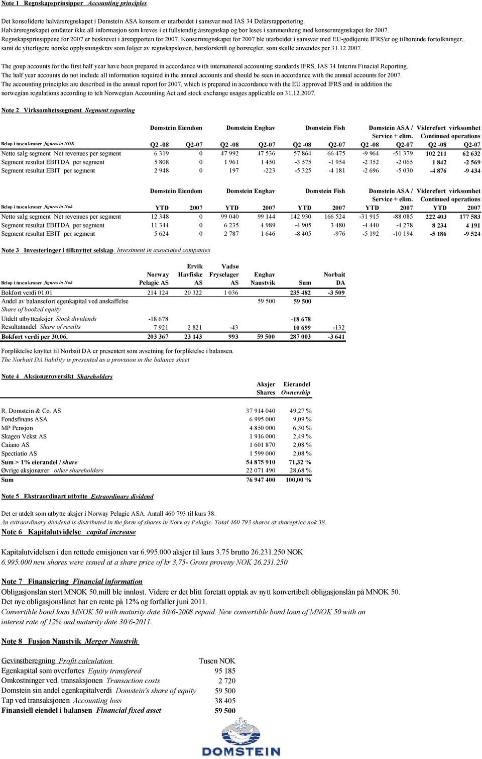 Regnskapsprinsippene for 2007 er beskrevet i årsrapporten for 2007.