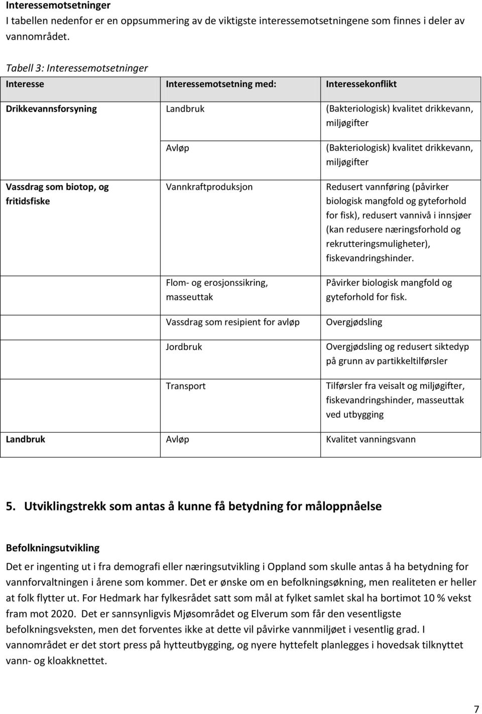 fritidsfiske Avløp Vannkraftproduksjon Flom- og erosjonssikring, masseuttak Vassdrag som resipient for avløp Jordbruk Transport (Bakteriologisk) kvalitet drikkevann, miljøgifter Redusert vannføring