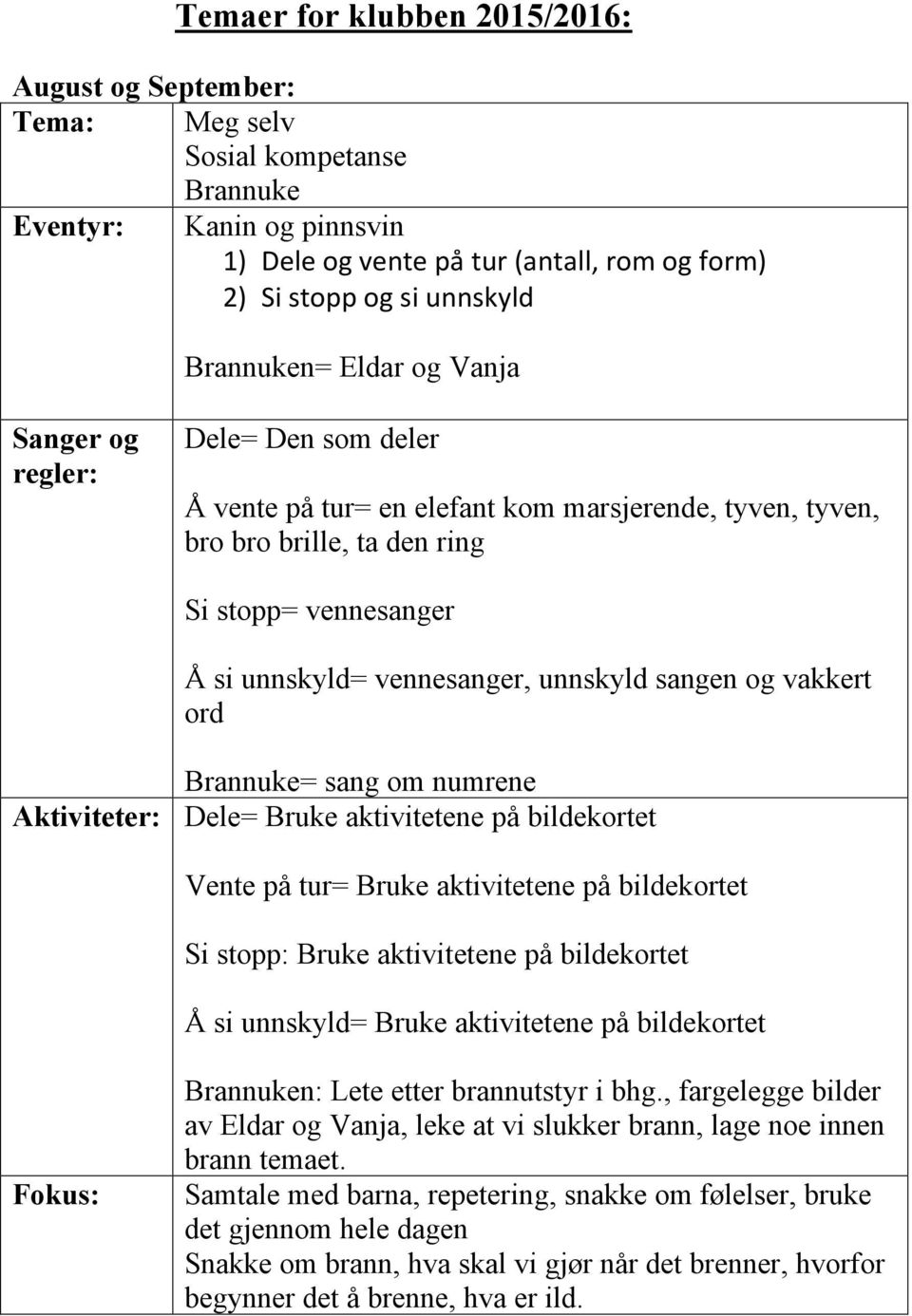 Brannuke= sang om numrene Aktiviteter: Dele= Bruke aktivitetene på bildekortet Vente på tur= Bruke aktivitetene på bildekortet Si stopp: Bruke aktivitetene på bildekortet Å si unnskyld= Bruke