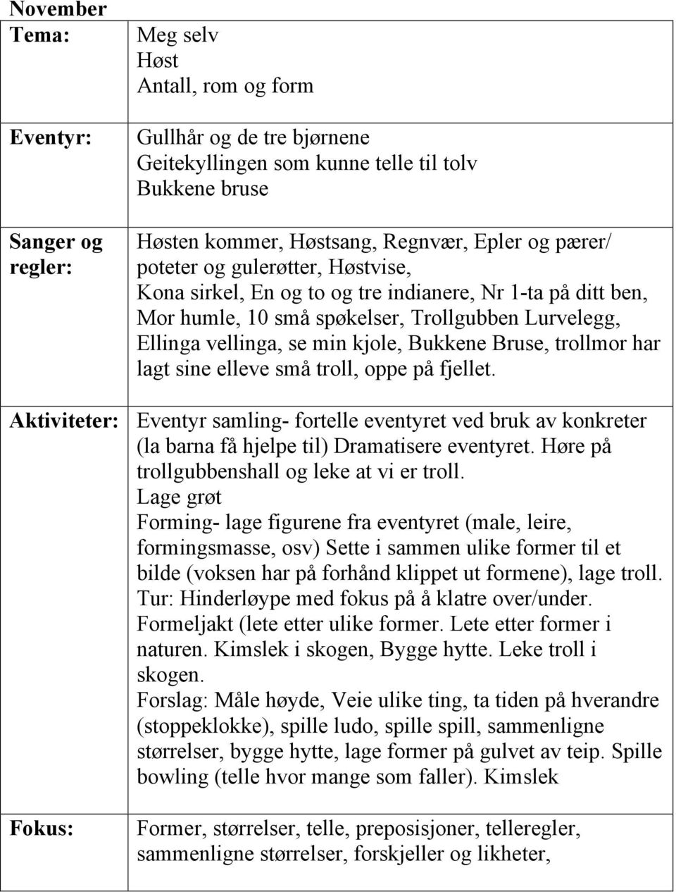 små troll, oppe på fjellet. Aktiviteter: Eventyr samling- fortelle eventyret ved bruk av konkreter (la barna få hjelpe til) Dramatisere eventyret. Høre på trollgubbenshall og leke at vi er troll.