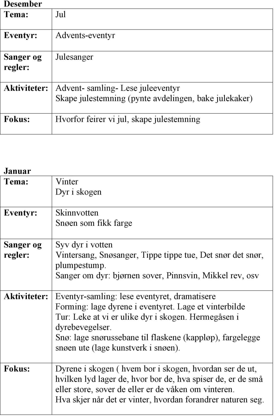 Sanger om dyr: bjørnen sover, Pinnsvin, Mikkel rev, osv Aktiviteter: Eventyr-samling: lese eventyret, dramatisere Forming: lage dyrene i eventyret.