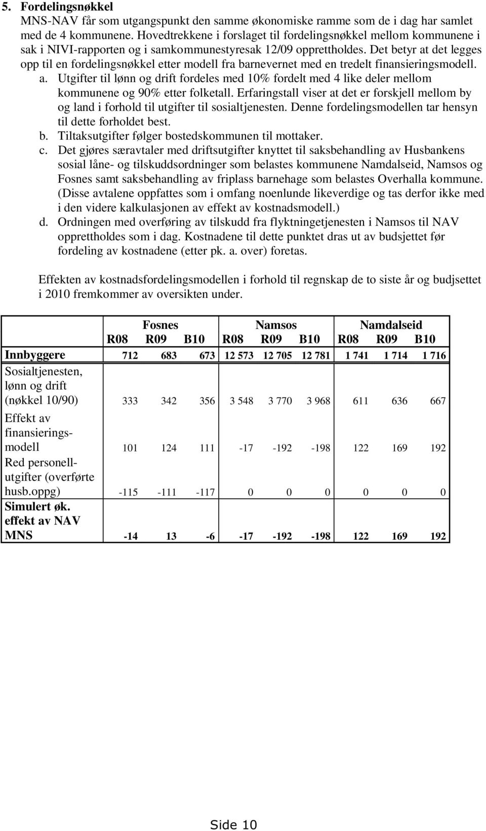 Det betyr at det legges opp til en fordelingsnøkkel etter modell fra barnevernet med en tredelt finansieringsmodell. a. Utgifter til lønn og drift fordeles med 10% fordelt med 4 like deler mellom kommunene og 90% etter folketall.