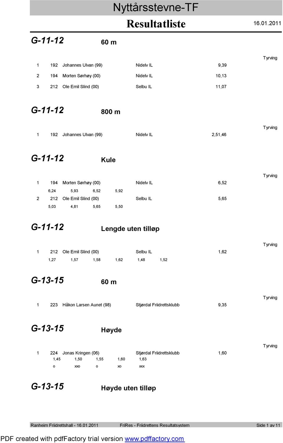 IL,,7,7,8,,8, G-- Håkn Larsen Aunet (98) Stjørdal Friidrettsklubb 9, G-- Høyde Jnas Kringen (0) Stjørdal Friidrettsklubb,0,,0,,0, xx