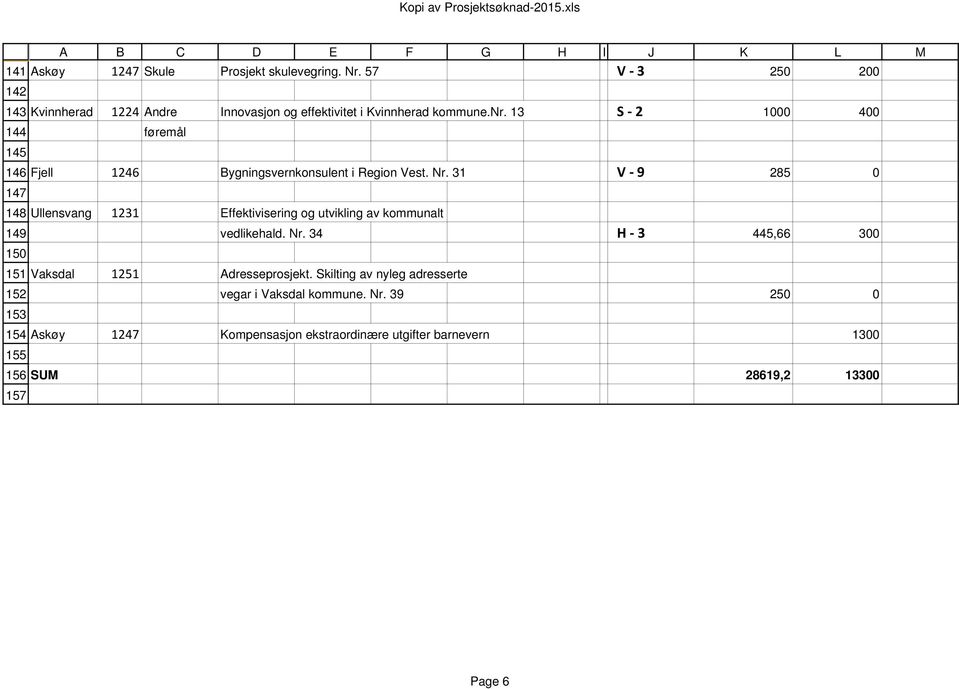 285 0 147 148 Ullensvang Effektivisering og utvikling av kommunalt 149 150 151 Vaksdal Adresseprosjekt.