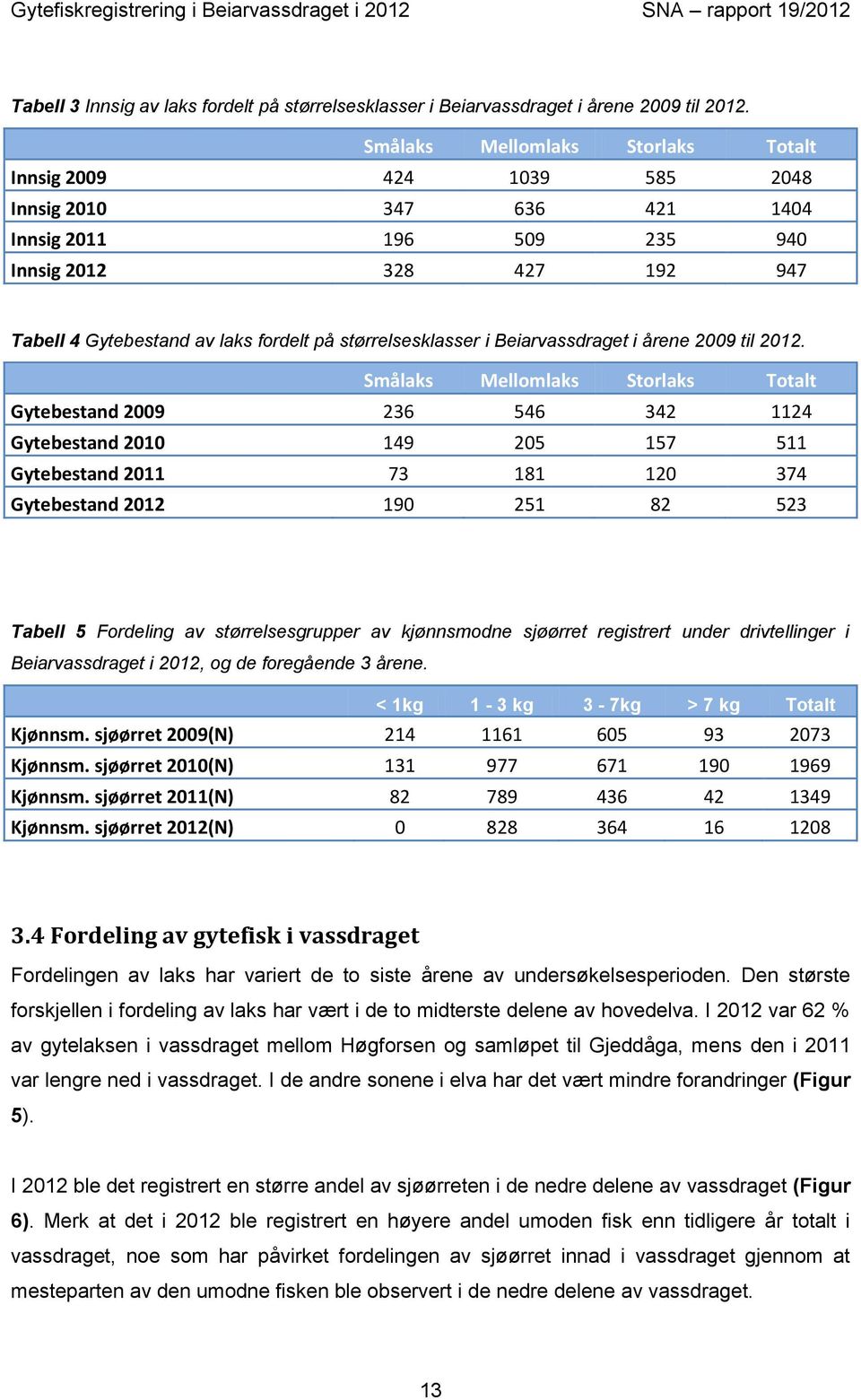 størrelsesklasser i Beiarvassdraget i årene 2009 til 2012.