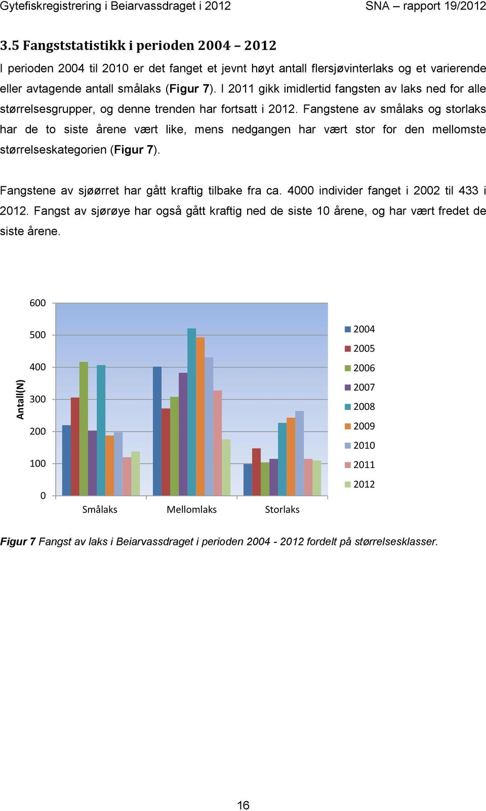 I 2011 gikk imidlertid fangsten av laks ned for alle størrelsesgrupper, og denne trenden har fortsatt i 2012.