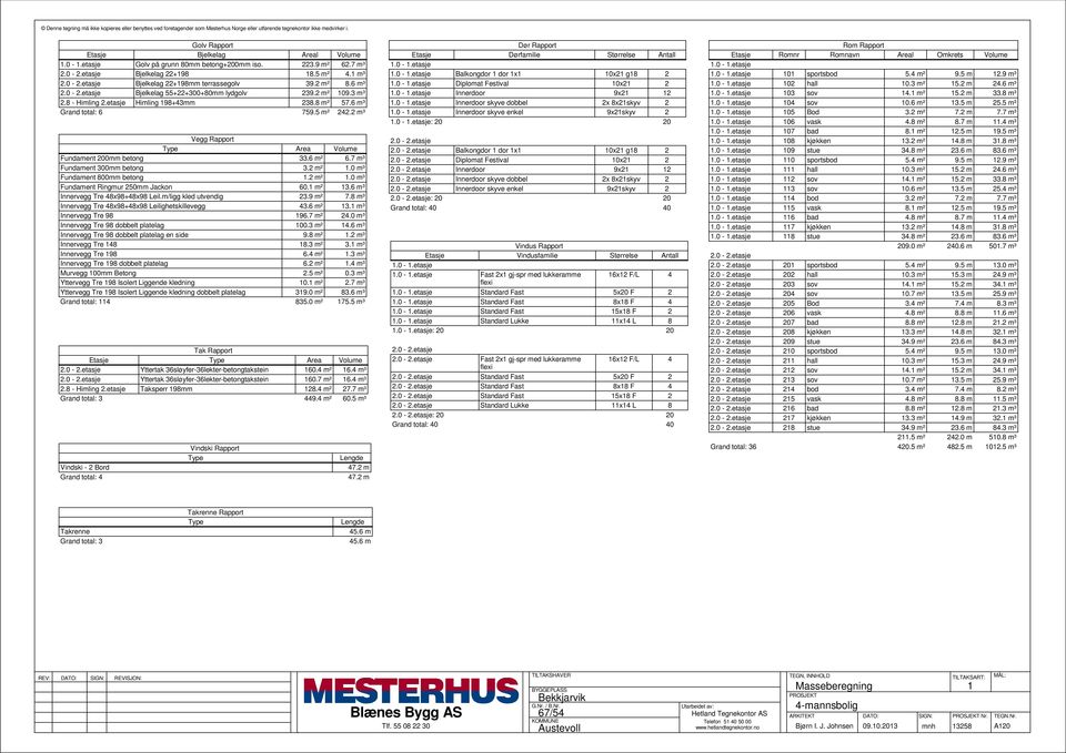 6 m² 6.7 m³ undament 300mm betong 3.2 m².0 m³ undament 800mm betong.2 m².0 m³ undament Ringmur 250mm Jackon 60. m² 3.6 m³ Innervegg re 48x98+48x98 Leil.m/ligg kled utvendig 23.9 m² 7.