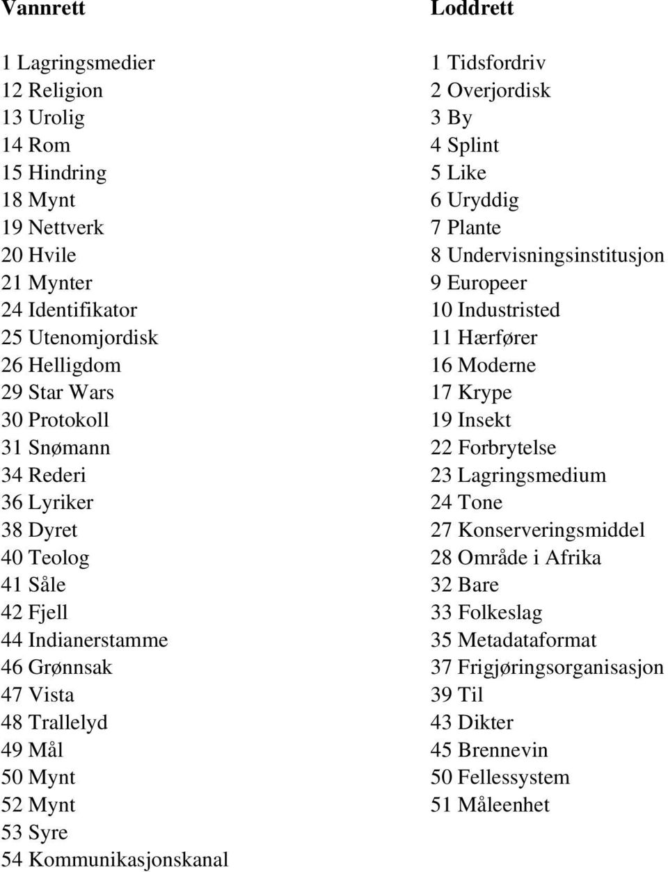 Tidsfordriv 2 Overjordisk 3 By 4 Splint 5 Like 6 Uryddig 7 Plante 8 Undervisningsinstitusjon 9 Europeer 10 Industristed 11 Hærfører 16 Moderne 17 Krype 19 Insekt 22 Forbrytelse 23