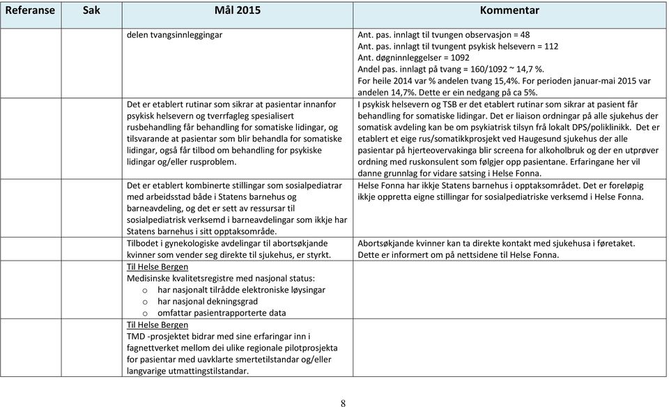 Det er etablert rutinar som sikrar at pasientar innanfor psykisk helsevern og tverrfagleg spesialisert rusbehandling får behandling for somatiske lidingar, og tilsvarande at pasientar som blir