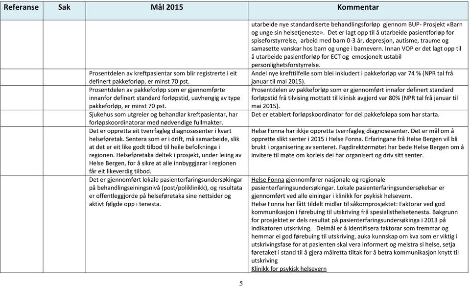 Sjukehus som utgreier og behandlar kreftpasientar, har forløpskoordinatorar med nødvendige fullmakter. Det er oppretta eit tverrfagleg diagnosesenter i kvart helseføretak.