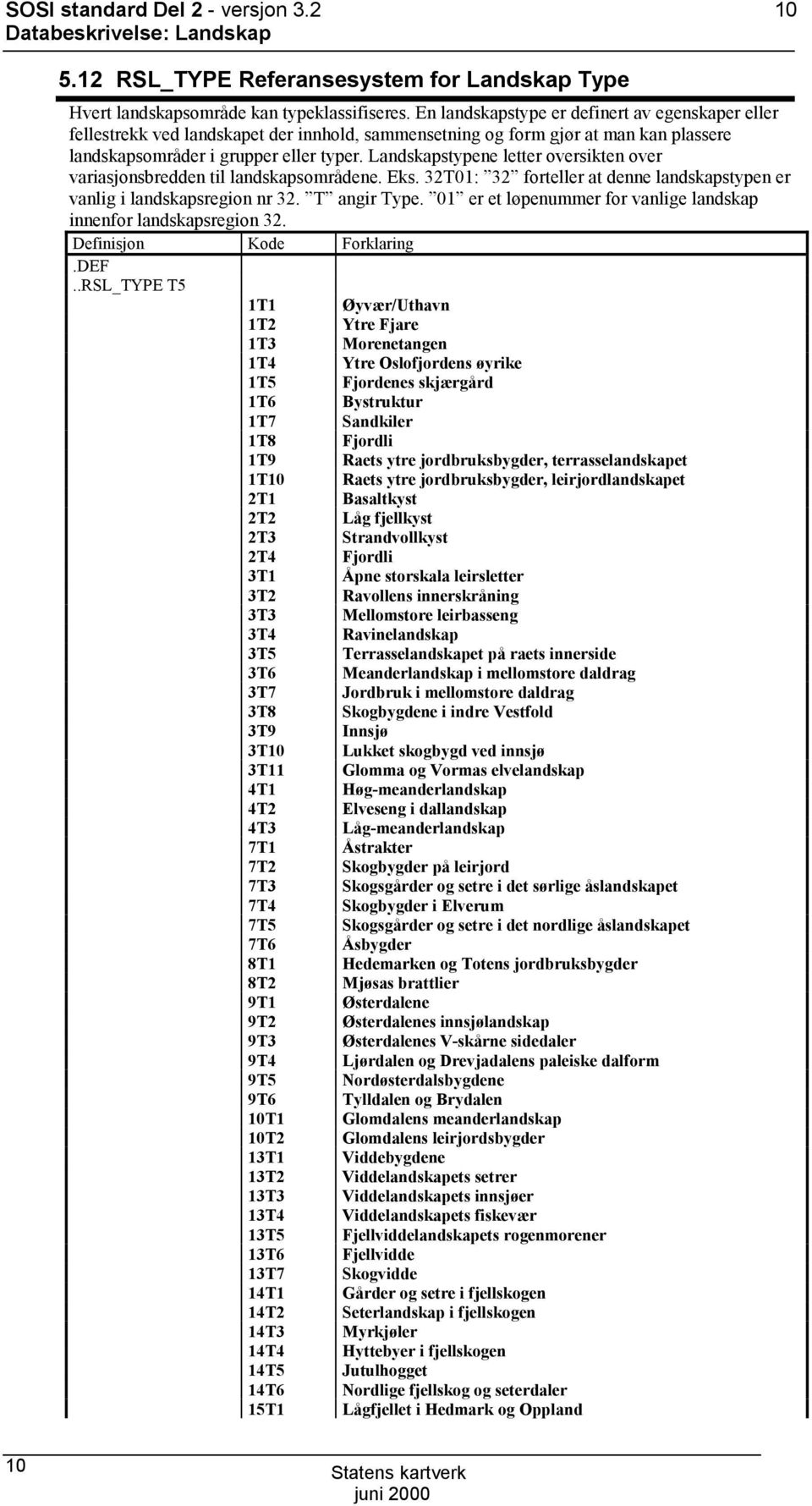 Landskapstypene letter oversikten over variasjonsbredden til landskapsområdene. Eks. 32T01: 32 forteller at denne landskapstypen er vanlig i landskapsregion nr 32. T angir Type.