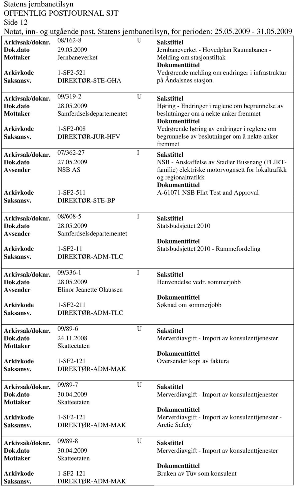 09/319-2 U Sakstittel Høring - Endringer i reglene om begrunnelse av Mottaker Samferdselsdepartementet beslutninger om å nekte anker fremmet Arkivkode 1-SF2-008 Vedrørende høring av endringer i