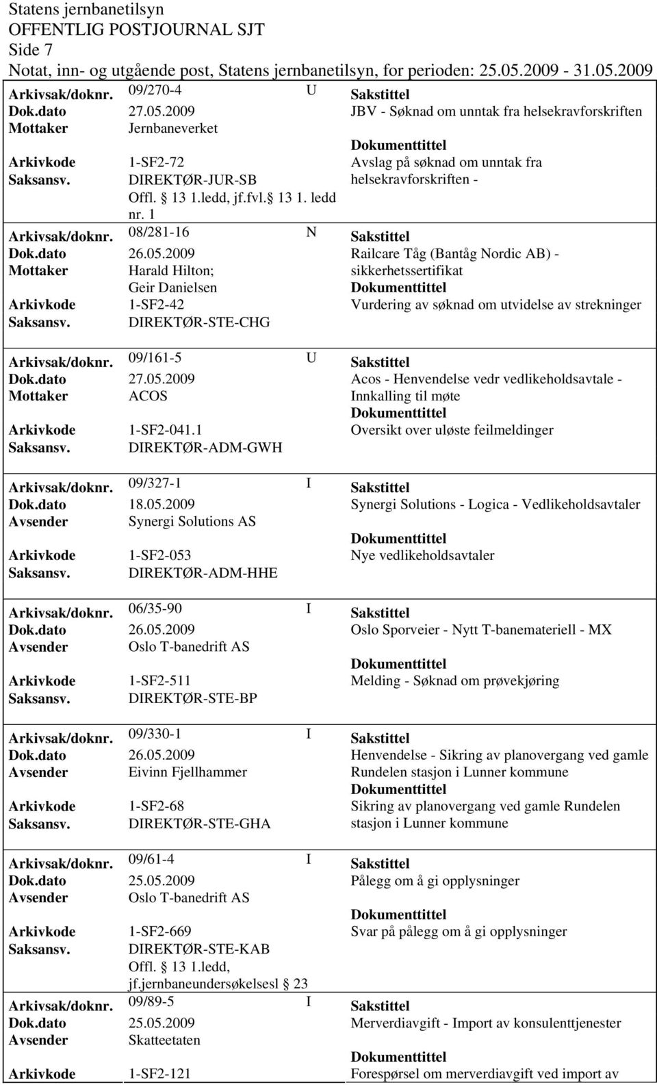 DIREKTØR-STE-CHG Arkivsak/doknr. 09/161-5 U Sakstittel Acos - Henvendelse vedr vedlikeholdsavtale - Mottaker ACOS Innkalling til møte Arkivkode 1-SF2-041.1 Oversikt over uløste feilmeldinger Saksansv.