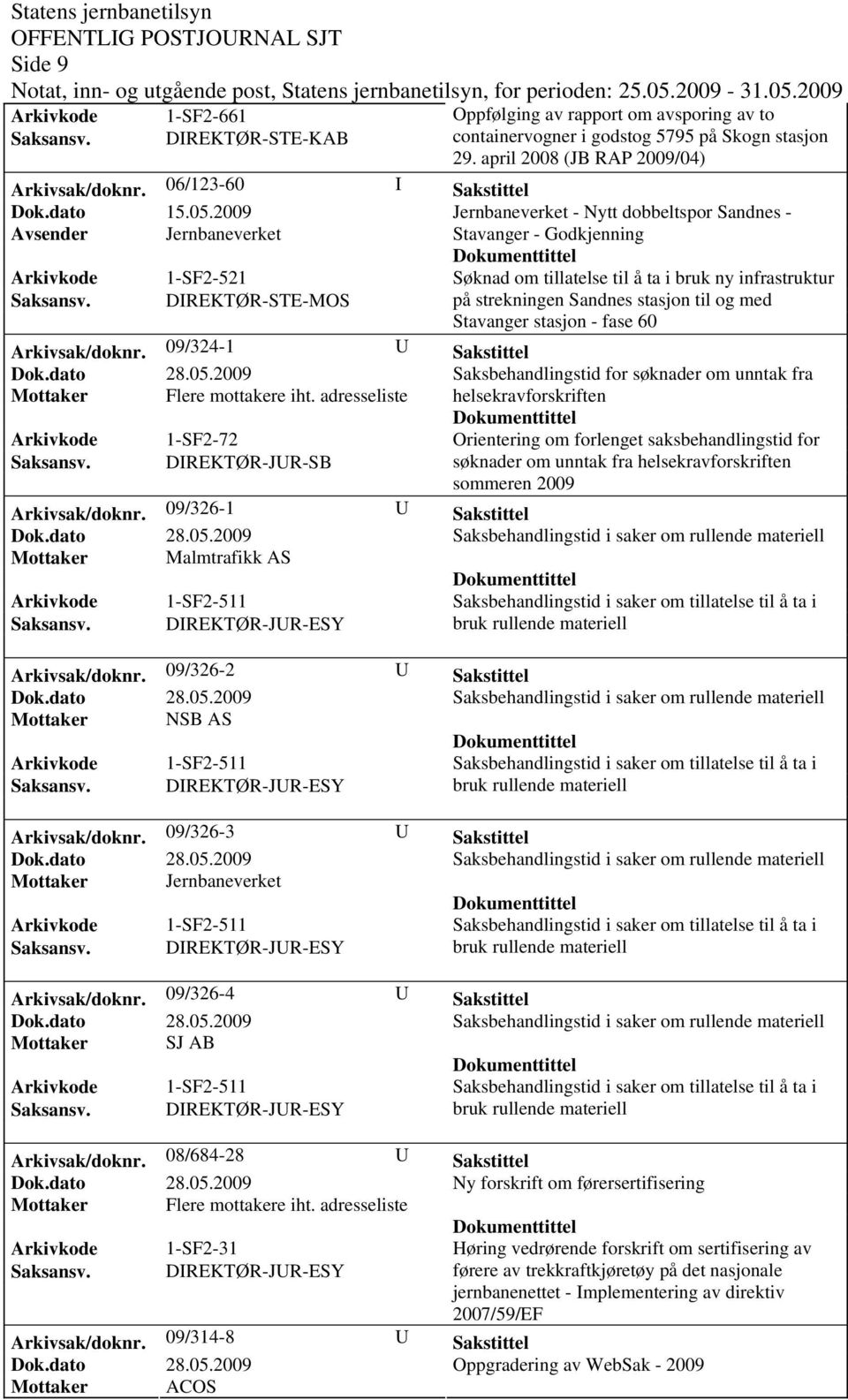 DIREKTØR-STE-MOS på strekningen Sandnes stasjon til og med Stavanger stasjon - fase 60 Arkivsak/doknr. 09/324-1 U Sakstittel Saksbehandlingstid for søknader om unntak fra Mottaker Flere mottakere iht.