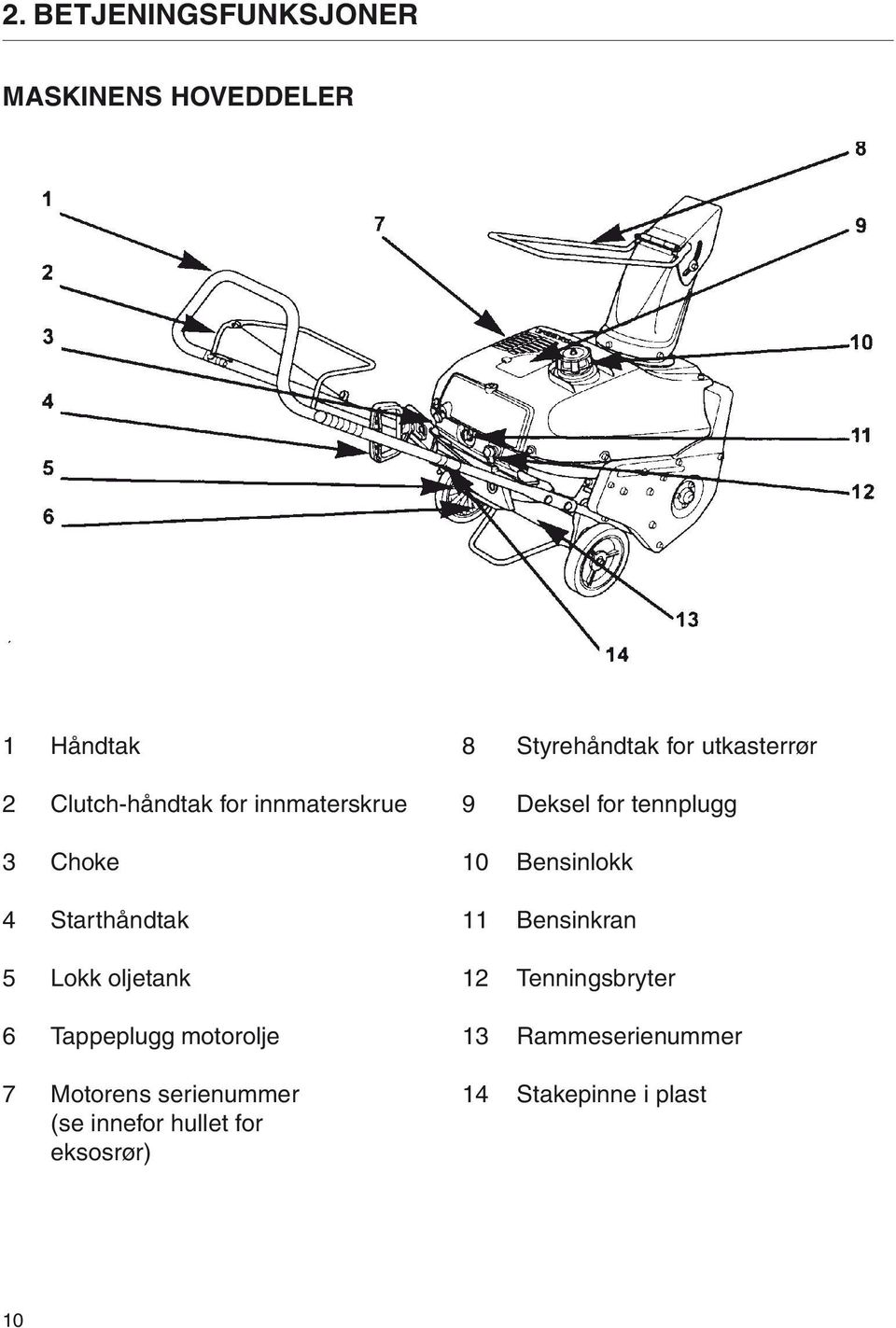 serienummer (se innefor hullet for eksosrør) 8 Styrehåndtak for utkasterrør 9 Deksel