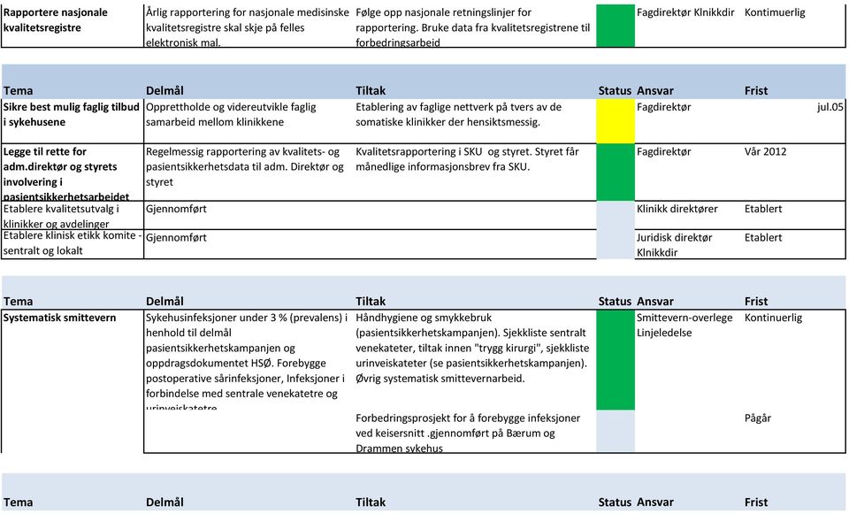 sykehusene samarbeid mellom klinikkene somatiske klinikker der hensiktsmessig. jul.05 Legge til rette for adm.