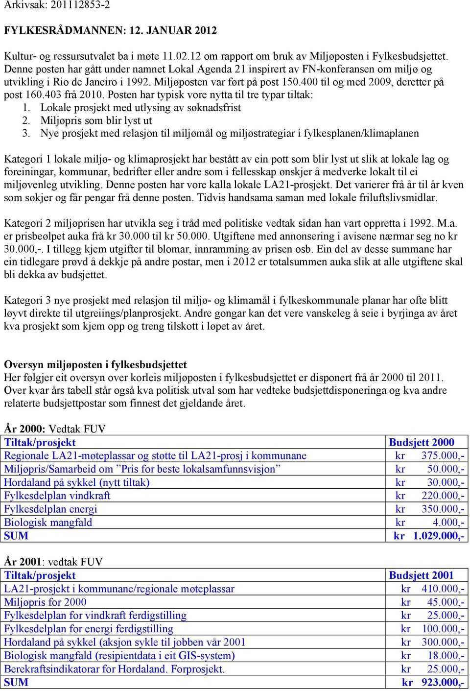 400 til og med 2009, deretter på post 160.403 frå 2010. Posten har typisk vore nytta til tre typar tiltak: 1. Lokale prosjekt med utlysing av søknadsfrist 2. Miljøpris som blir lyst ut 3.