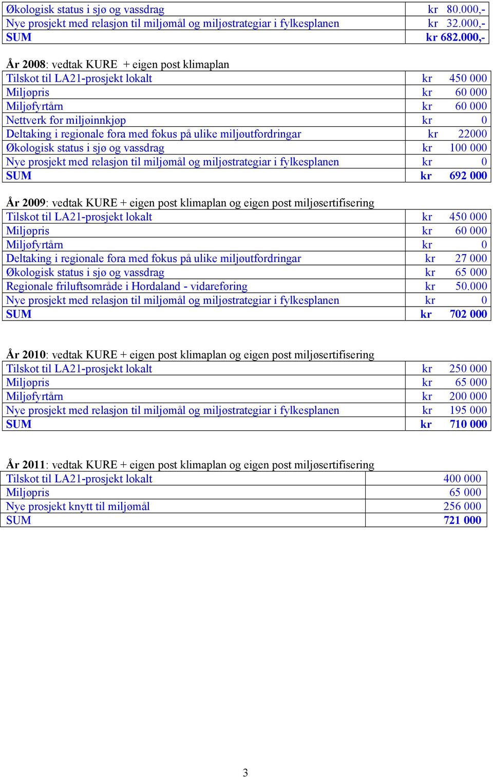fokus på ulike miljøutfordringar kr 22000 Økologisk status i sjø og vassdrag kr 100 000 Nye prosjekt med relasjon til miljømål og miljøstrategiar i fylkesplanen kr 0 SUM kr 692 000 År 2009: vedtak
