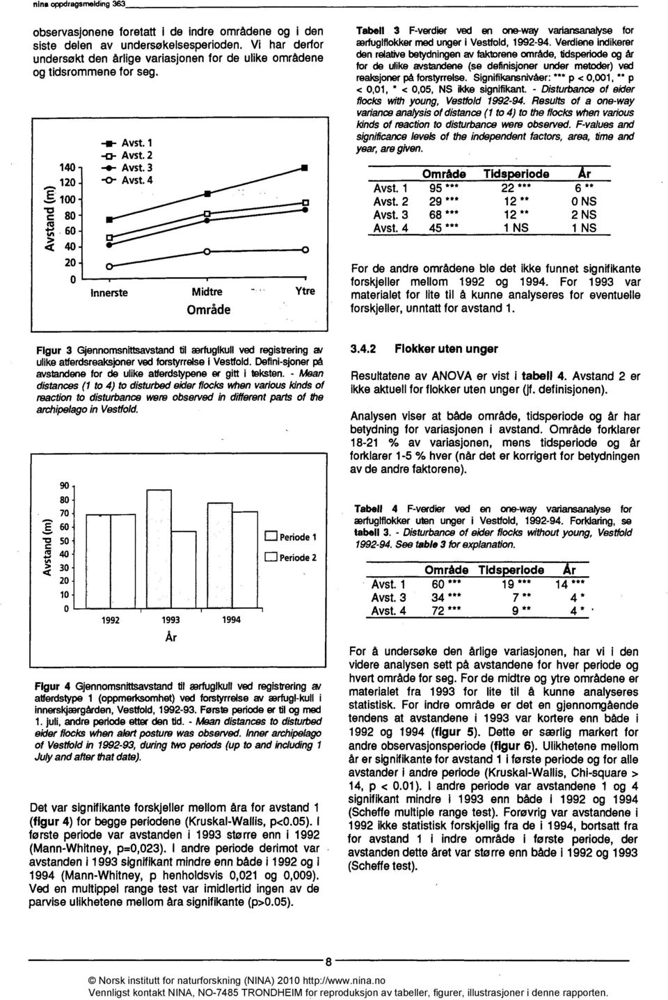 4 Innerste Midtre Område Ytre Tabell 3 F-verdier ved en one-way variansanatyse for ærfuglflokker med unger i Vestfold, 1992-94.