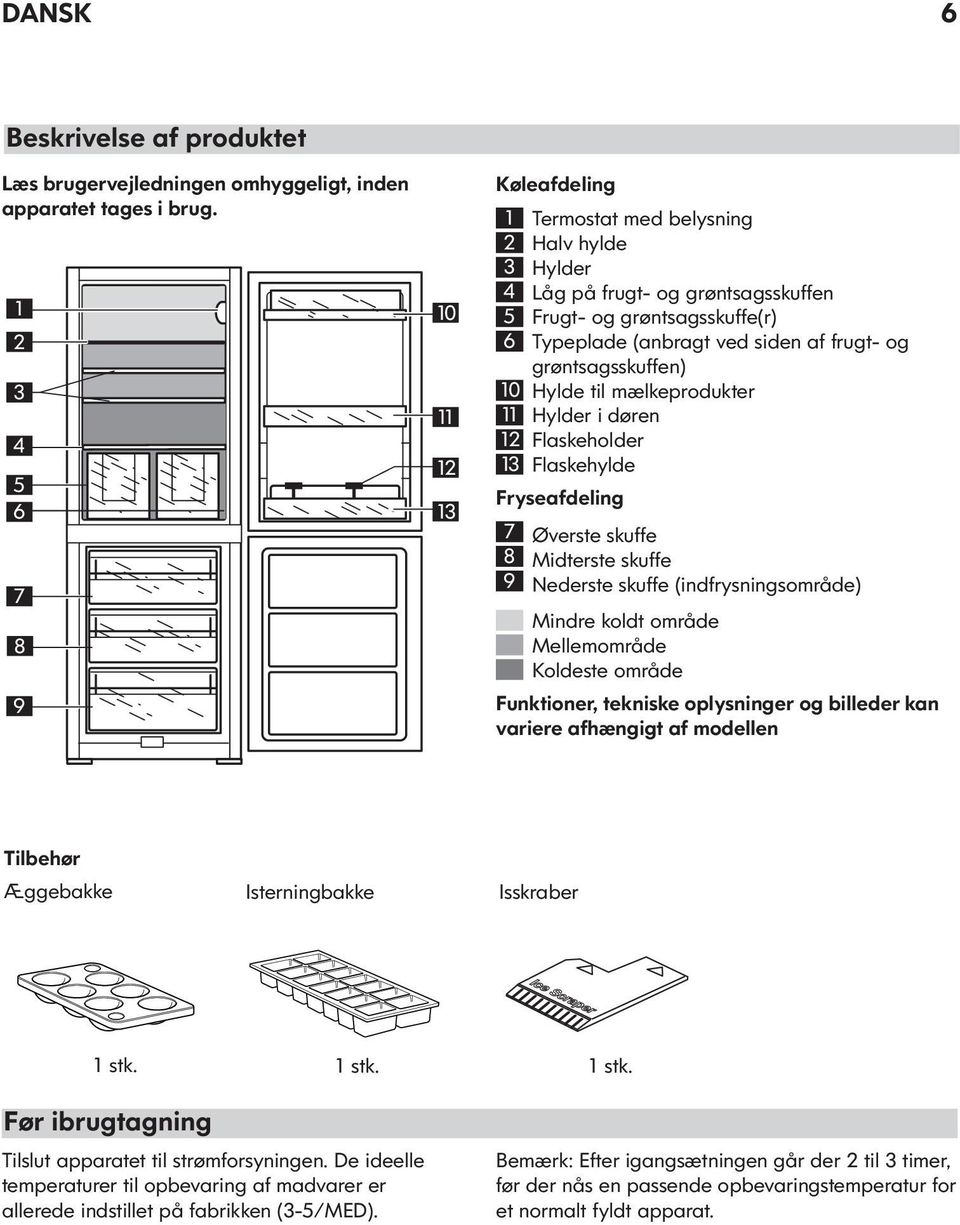 og grøntsagsskuffen) Hylde til mælkeprodukter Hylder i døren Flaskeholder Flaskehylde 10 11 12 13 Fryseafdeling 7 8 9 Øverste skuffe Midterste skuffe Nederste skuffe (indfrysningsområde) Mindre koldt