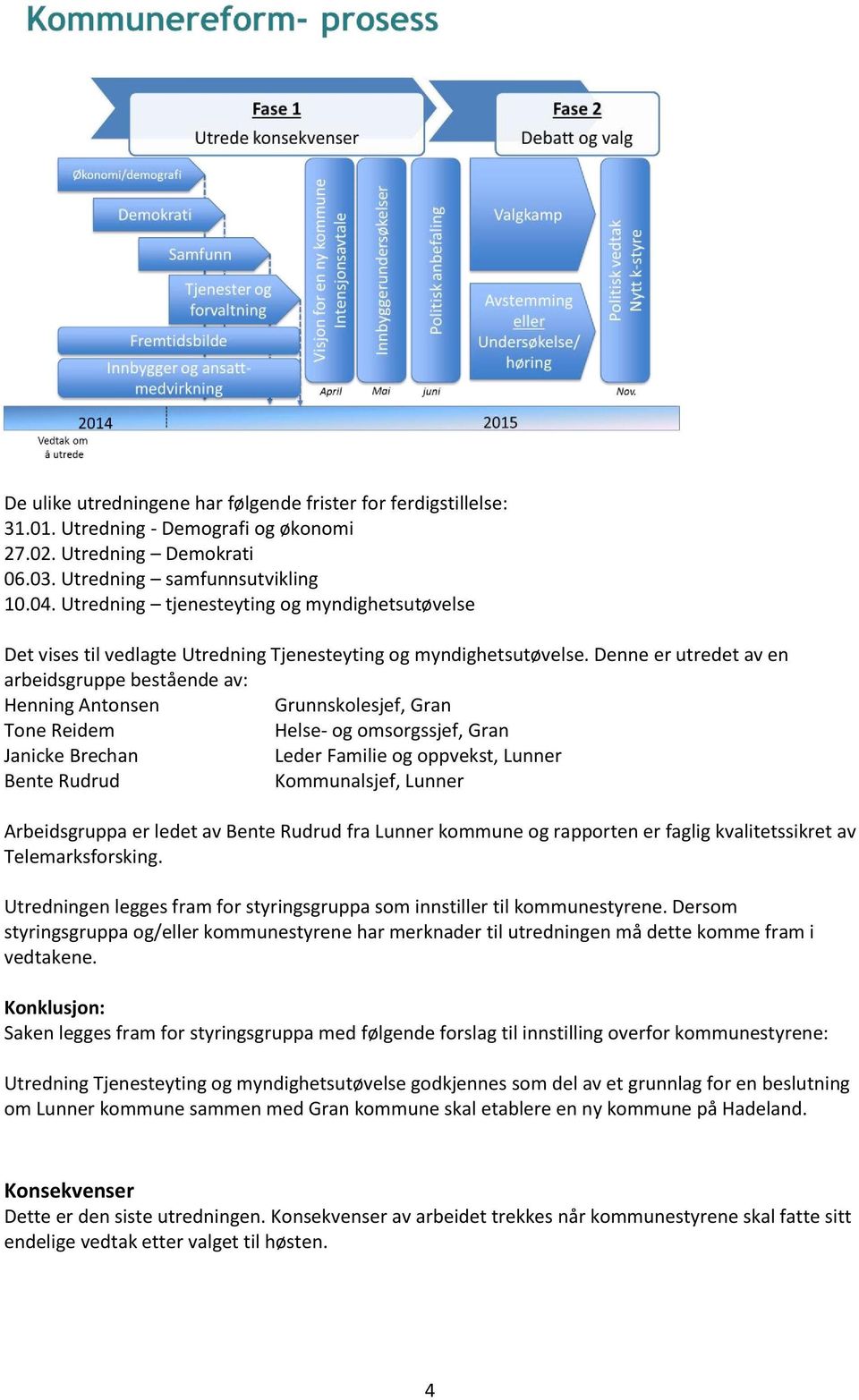 Denne er utredet av en arbeidsgruppe bestående av: Henning Antonsen Grunnskolesjef, Gran Tone Reidem Helse - og omsorgssjef, Gran Janicke Brechan Leder Familie og oppvekst, Lunner Bente Rudrud