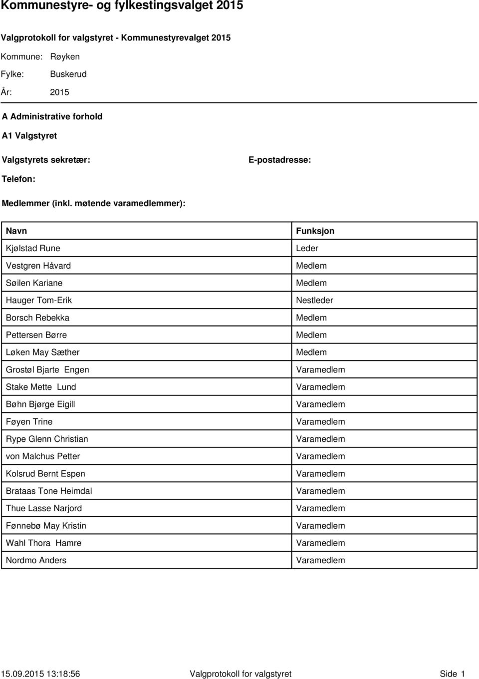 møtende varamedlemmer): Navn Kjølstad Rune Vestgren Håvard Søilen Kariane Hauger Tom-Erik Borsch Rebekka Pettersen Børre Løken May Sæther Grostøl Bjarte Engen Stake Mette Lund Bøhn Bjørge Eigill