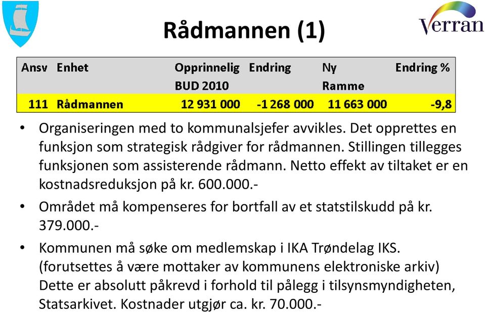 - Området må kompenseres for bortfall av et statstilskudd på kr. 379.000.- Kommunen må søke om medlemskap i IKA Trøndelag IKS.