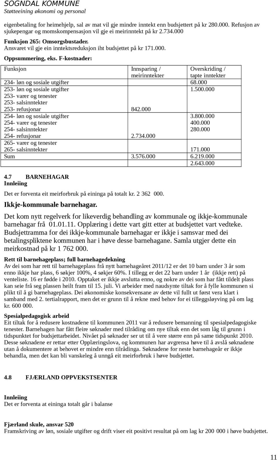 F-kostnader: Funksjon Innsparing / meirinntekter Overskriding / tapte inntekter 234- løn og sosiale utgifter 68.