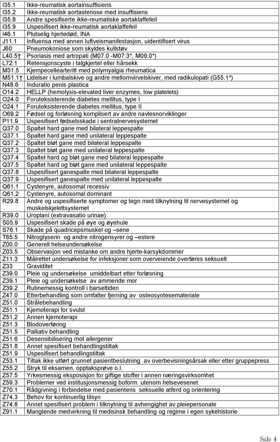 5 Psoriasis med artropati (M07.0 -M07.3*, M09.0*) L72.1 Retensjonscyste i talgkjertel eller hårsekk M31.5 Kjempecellearteritt med polymyalgia rheumatica M51.