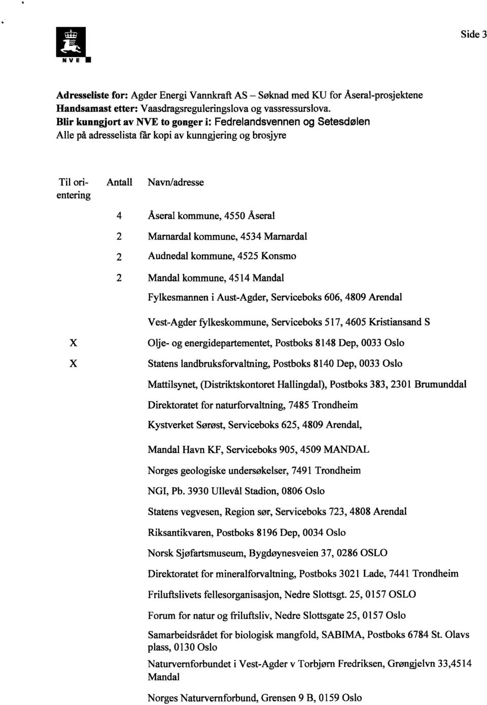 kommune, 4534 Marnardal 2 Audnedal kommune, 4525 Konsmo 2 Mandal kommune, 4514 Mandal Fylkesmannen i Aust-Agder, Serviceboks 606, 4809 Arendal Vest-Agder fylkeskommune, Serviceboks 517, 4605