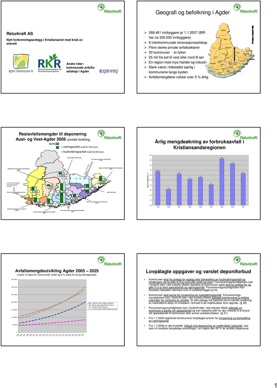 vekst i folketallet særlig i kommunene langs kysten Avfallsmengdene vokser over 5 % årlig Restavfallsmengder til deponering Aust- og Vest-Agder 2006 (anslått fordeling, tonn) = næringsavfall (totalt