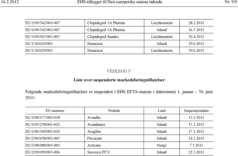 9/001 Humenza Island 29.6.2011 EU/1/10/629/001 Humenza Liechtenstein 30.6.2011 VEDLEGG V Liste over suspenderte markedsføringstillatelser Følgende markedsføringstillatelser er suspendert i EØS EFTA-statene i tidsrommet 1.