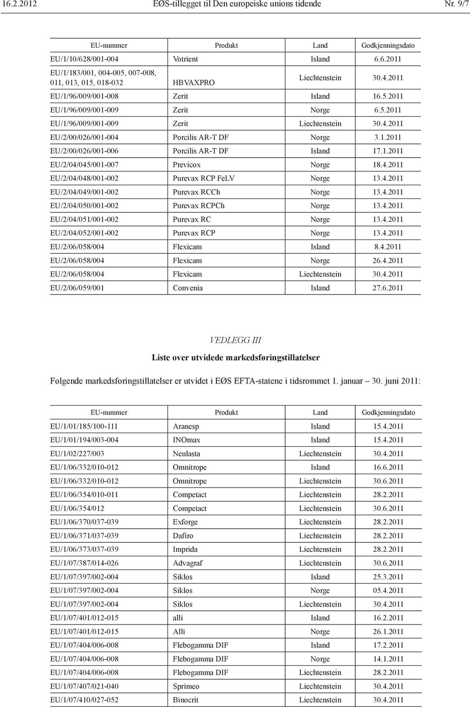1.2011 EU/2/04/045/001-007 Previcox Norge 18.4.2011 EU/2/04/048/001-002 Purevax RCP FeLV Norge 13.4.2011 EU/2/04/049/001-002 Purevax RCCh Norge 13.4.2011 EU/2/04/050/001-002 Purevax RCPCh Norge 13.4.2011 EU/2/04/051/001-002 Purevax RC Norge 13.