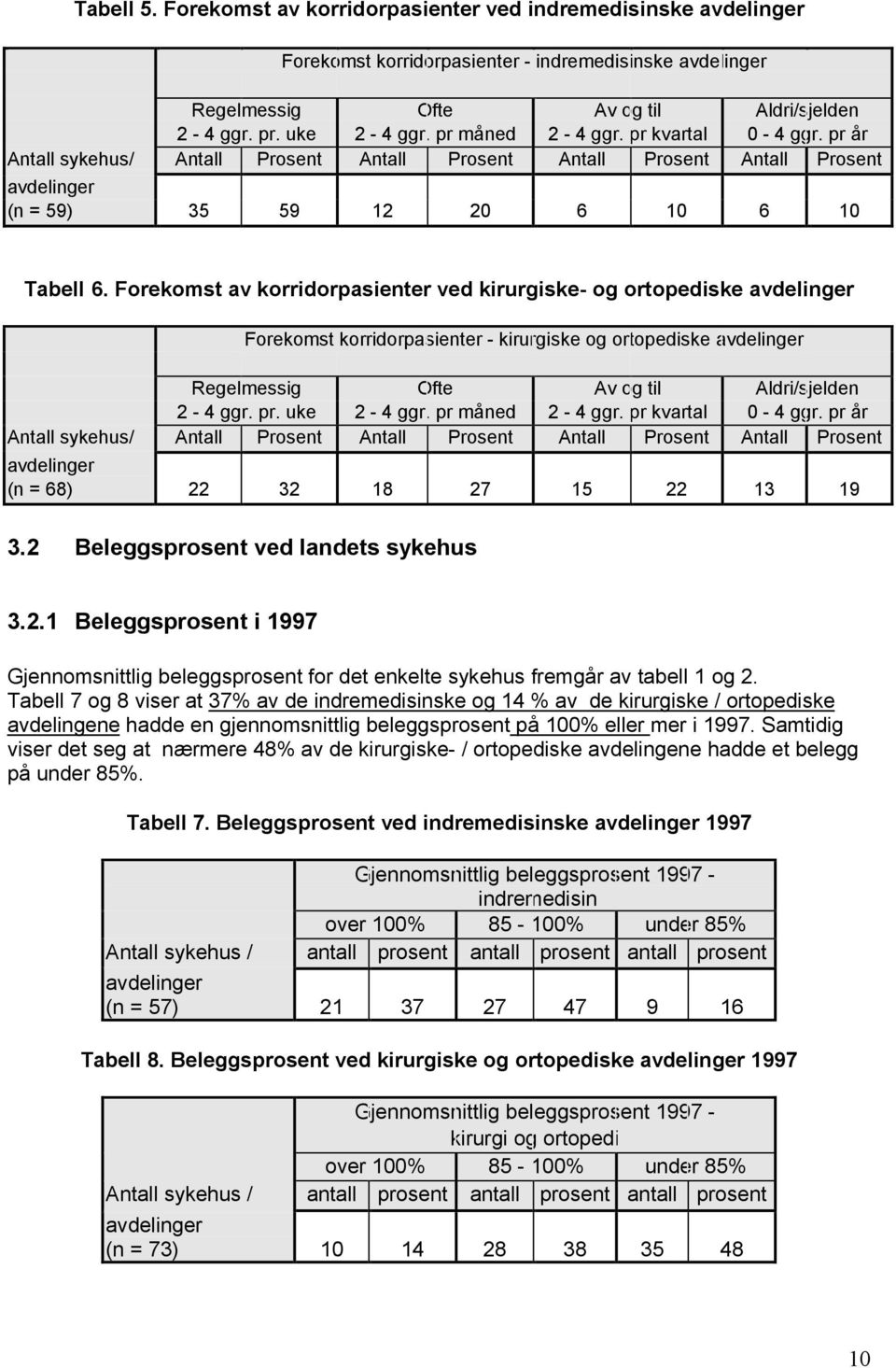 Forekomst av korridorpasienter ved kirurgiske- og ortopediske avdelinger Forekomst korridorpasienter - kirurgiske og ortopediske avdelinger Regelmessig Ofte Av og til Aldri/sjelden 2-4 ggr. pr.