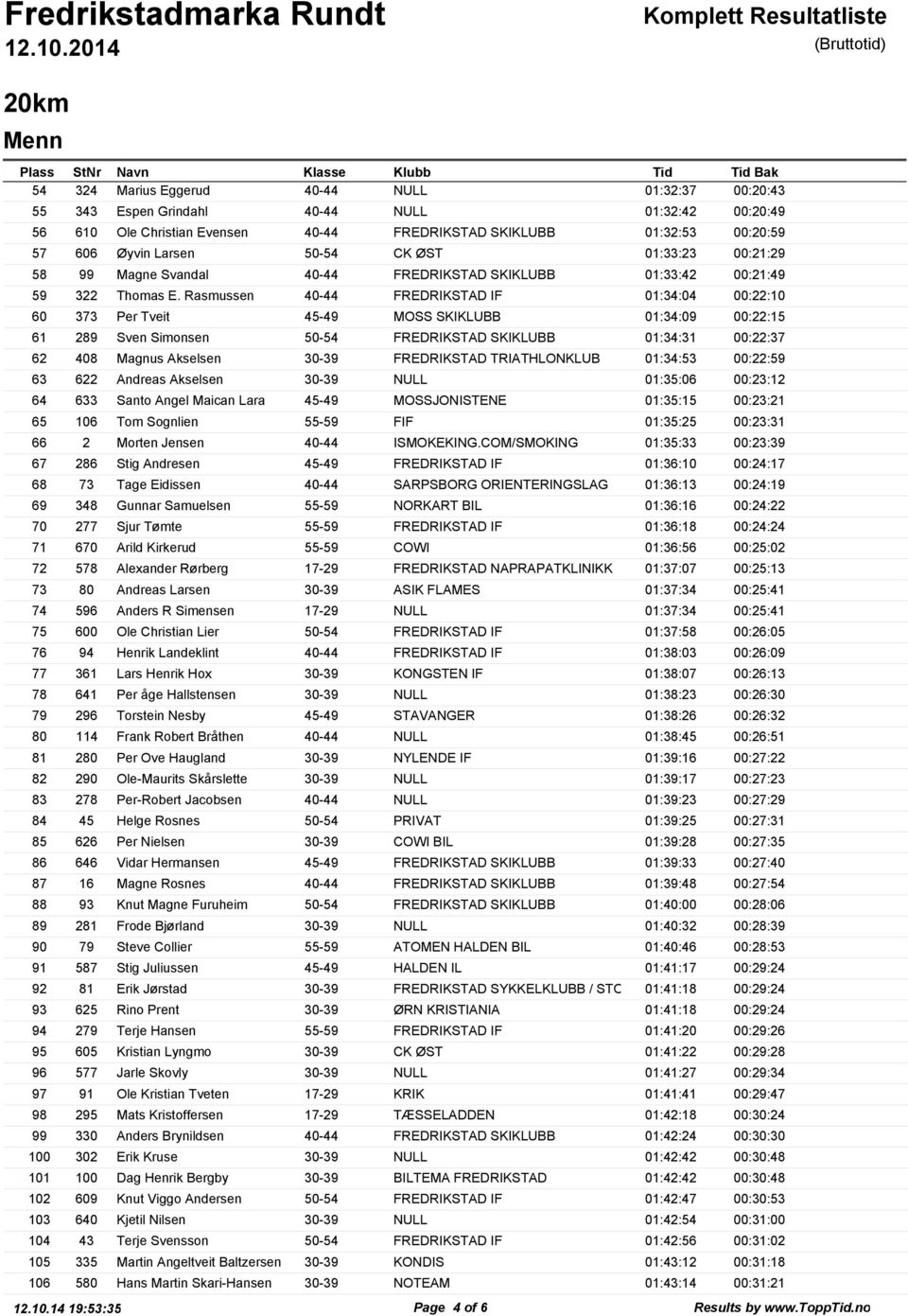 Rasmussen 40-44 FREDRIKSTAD IF 01:34:04 00:22:10 60 373 Per Tveit 45-49 MOSS SKIKLUBB 01:34:09 00:22:15 61 289 Sven Simonsen 50-54 FREDRIKSTAD SKIKLUBB 01:34:31 00:22:37 62 408 Magnus Akselsen 30-39