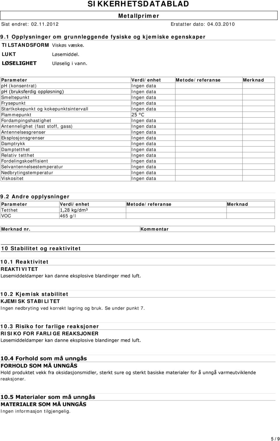 Antennelighet (fast stoff, gass) Antennelsesgrenser Eksplosjonsgrenser Damptrykk Damptetthet Relativ tetthet Fordelingskoeffisient Selvantennelsestemperatur Nedbrytingstemperatur Viskositet 9.